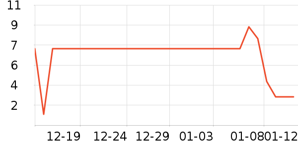 ����Ʒ����ͨ���¼���ʷ�۸�