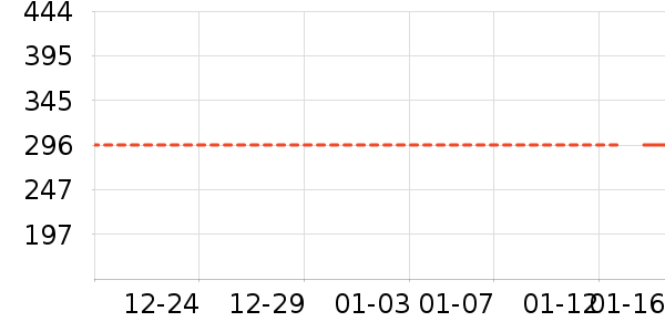 �������޷���ʷ�۸�