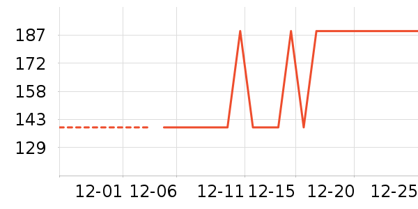 �ײ���ʷ�۸�