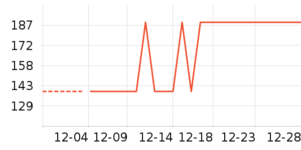�ײ���ʷ�۸�