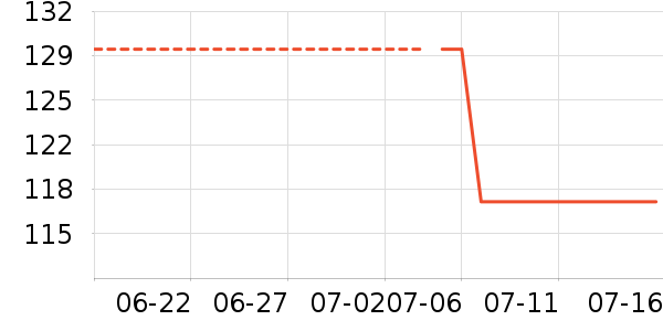 ��һԪ���򻨲���ʷ�۸�