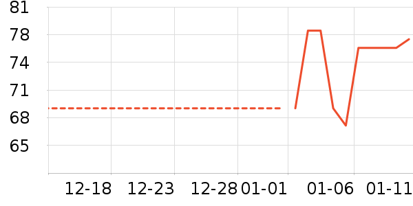 �ٲ�ζ���/������ʷ�۸�