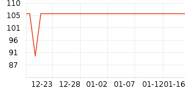 ��ԡ������ʷ�۸�