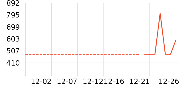 ���޷���ʷ�۸�