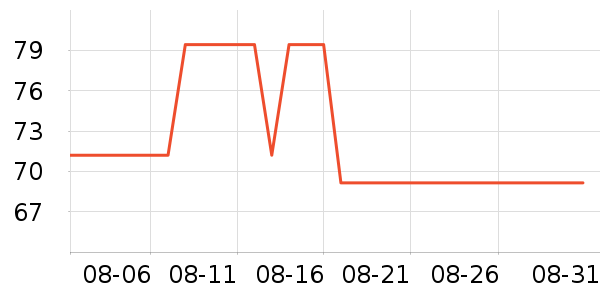 PLAYBOY�������ӳ�����ʷ�۸�