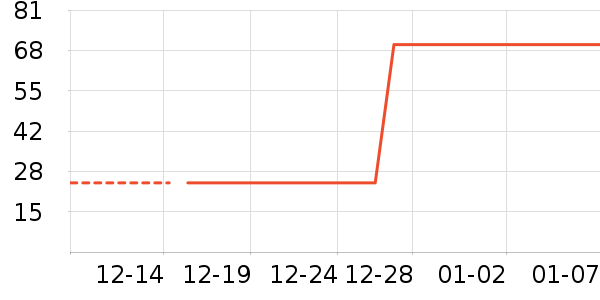 ��֮Դ������ζ��ʷ�۸�