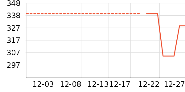 Ƥ������������װ��ʷ�۸�