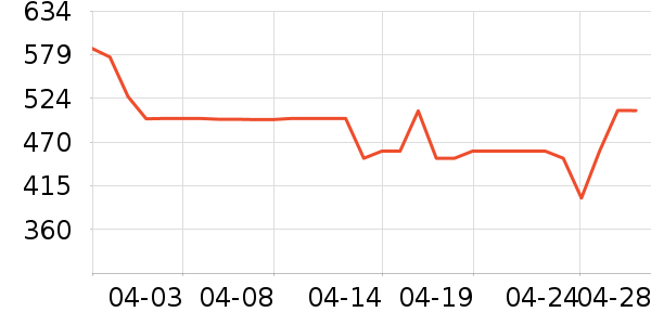 �ղ����緹����ʷ�۸�