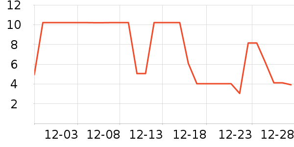 ������ţ��/��Ʒ��ʷ�۸�