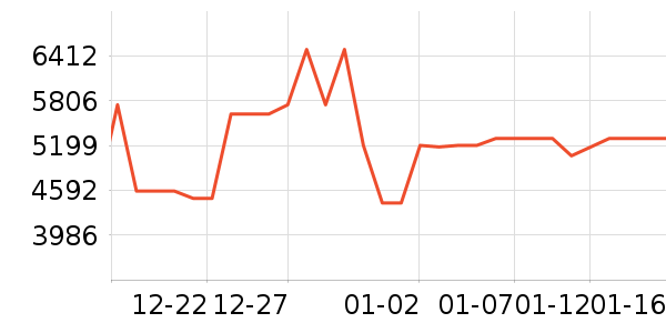 ���ŵ�����ʷ�۸�