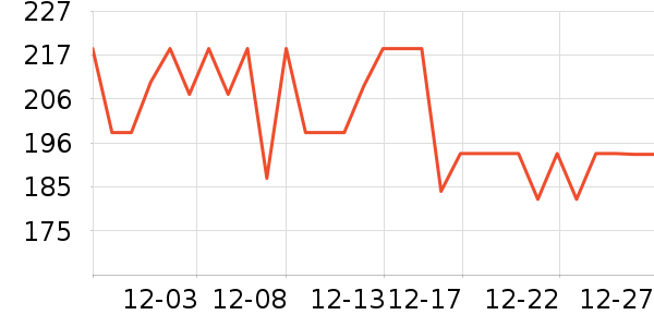 ����¼������ʷ�۸�