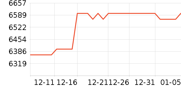 ���ǹ�̬Ӳ����ʷ�۸�