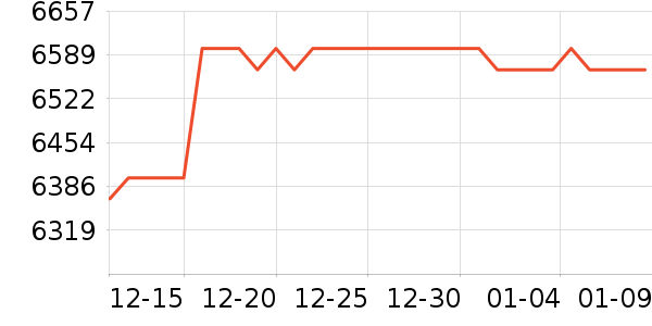 ���ǹ�̬Ӳ����ʷ�۸�