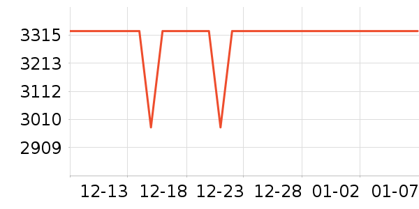 �ݿ���ʾ����ʷ�۸�