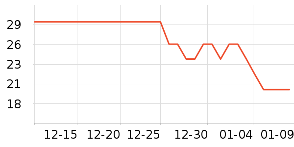 �������г���/�����ʷ�۸�