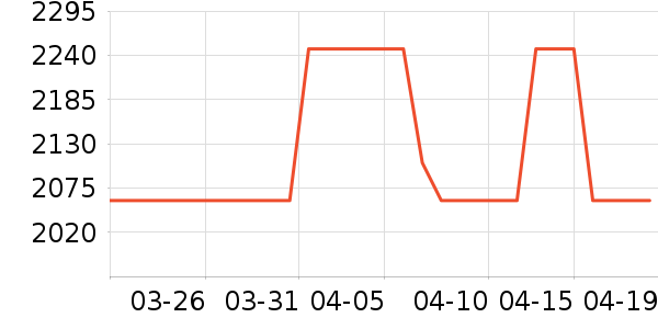 KEF����/������ʷ�۸�