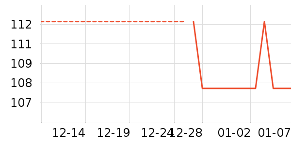 ��ɯ�˶�������ʷ�۸�