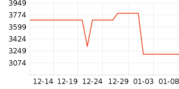 ƻ�������ֱ���ʷ�۸�