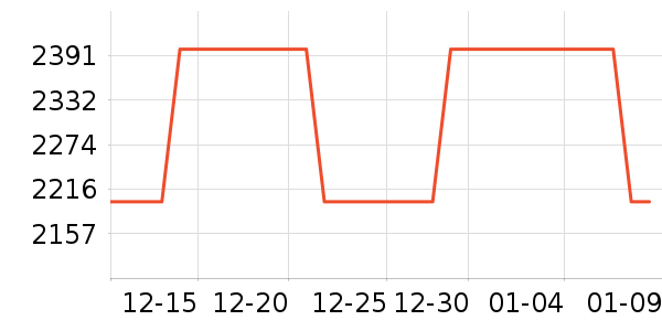 ��Դ�綯���г���ʷ�۸�