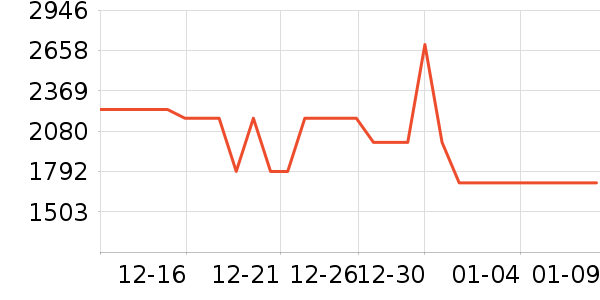 ϴ�ػ���ʷ�۸�