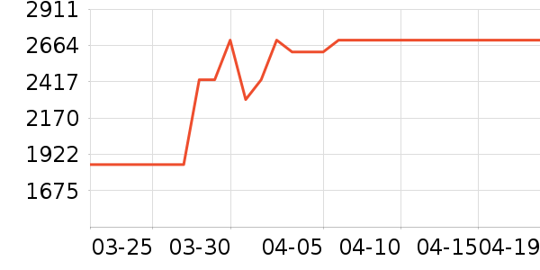 ϴ�ػ���ʷ�۸�