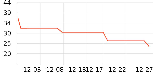 Kocotree��ͯ������ʷ�۸�
