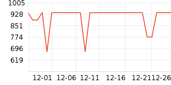 ������ȡů����ʷ�۸�