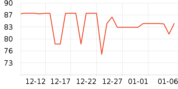 ��ά˹�п���ʷ�۸�