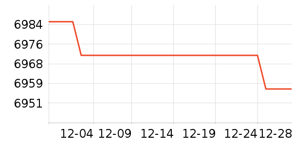 С���ֻ���ʷ�۸�