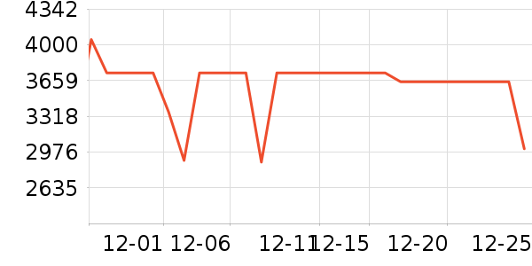 ׷��ɨ�ػ�������ʷ�۸�