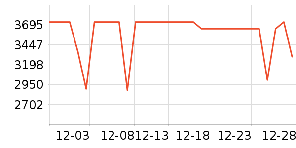 ׷��ɨ�ػ�������ʷ�۸�
