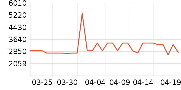 ׷��ɨ�ػ�������ʷ�۸�