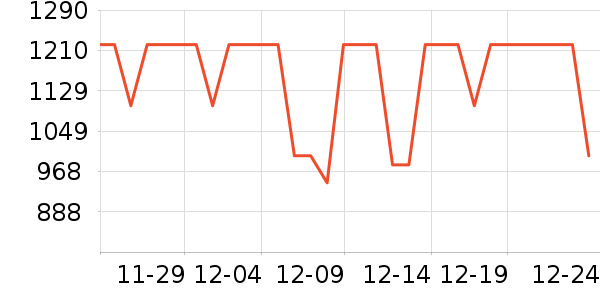 ���������۾���ʷ�۸�