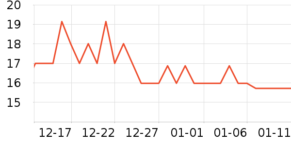 ���������沿������ʷ�۸�