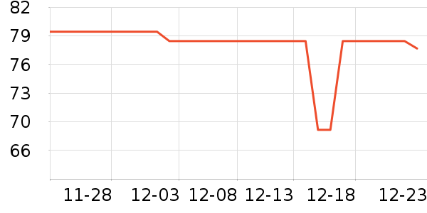 ��������˷���ʷ�۸�