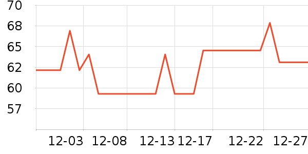 è��T����ʷ�۸�