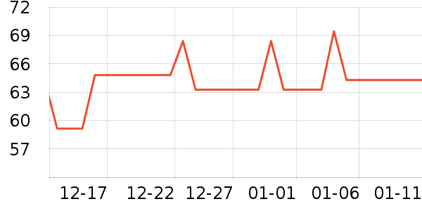 è��T����ʷ�۸�