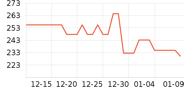 �������ֻ������/��������ʷ�۸�