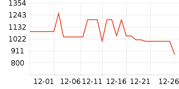 ��˾�����޷���ʷ�۸�