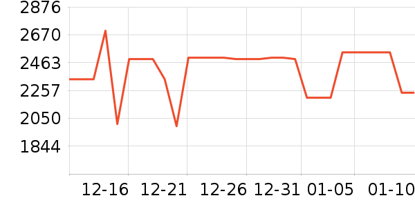 ׷��ϴ�»���ʷ�۸�