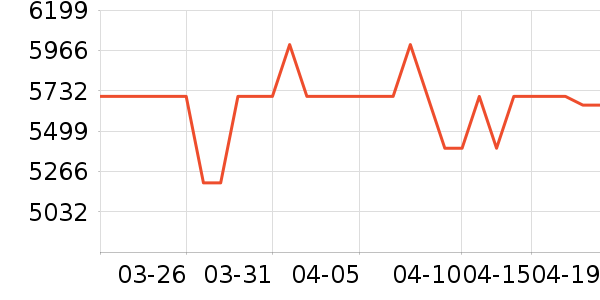 OPPO�ֻ���ʷ�۸�