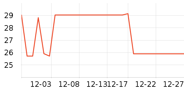 �������ζ��ʷ�۸�