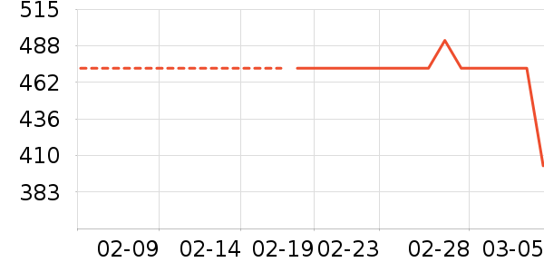 Դ��ľ���ͯ�Ҿ߶�ͯ�Ҿ���ʷ�۸�