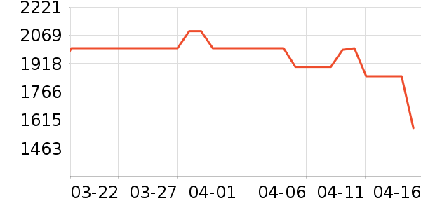 vivo�ֻ���ʷ�۸�