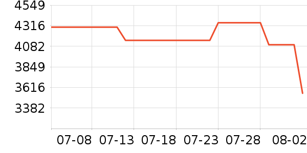 ��Ϊ�ֻ���ʷ�۸�