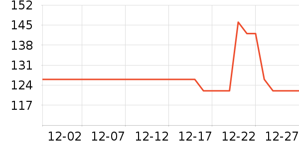 ��˹��ʿ����������ʷ�۸�