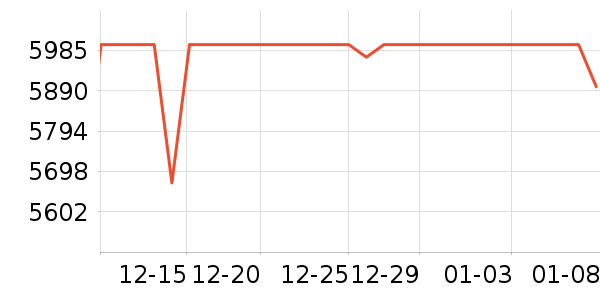 ����ƽ�������ʷ�۸�