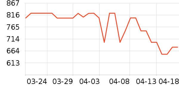 EMEET����ͷ��ʷ�۸�