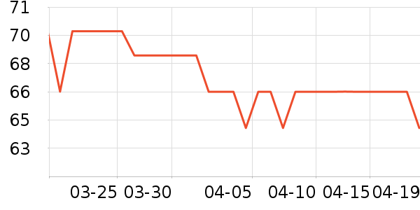 ��������ʷ�۸�