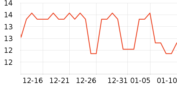 ����ǳ���������ʷ�۸�